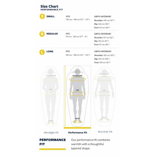 Thermarest PARSEC 20F 0°/-6° GAUCHE - SMALL 8 Thermarest PARSEC 20F 0°/-6° GAUCHE - SMALL – Image 8