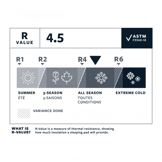 Thermarest NEOAIR XLITE NXT REGULAR WIDE 6 Thermarest NEOAIR XLITE NXT REGULAR WIDE – Image 6